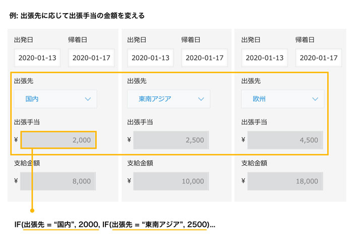 サイボウズ Kintone の計算式にif関数を追加 表計算ソフトを使った業務の移行が容易に Saleszine セールスジン