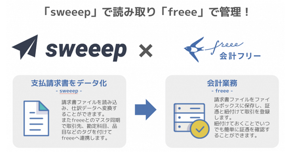 会計freee 請求書処理ai Sweeep とapi連携を開始 100枚の請求書を3分で自動仕訳 Saleszine セールスジン