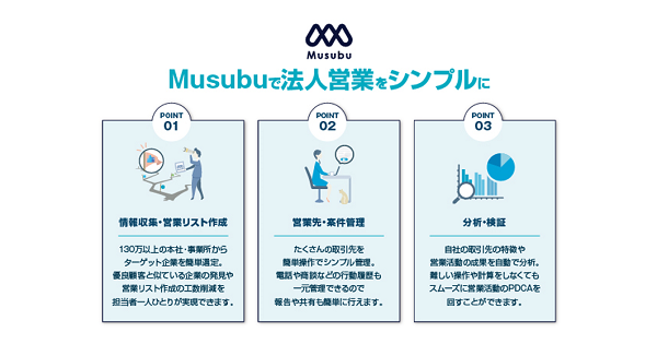 ヤフーcvcのyjキャピタル 法人営業支援データベース Musubu のbaseconnectに出資 Saleszine セールスジン