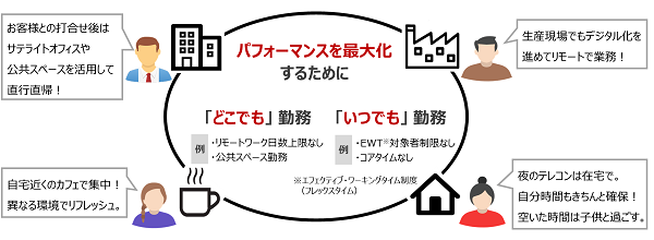 リコー、リモートワークを新しい働き方として標準化 ニューノーマルに 