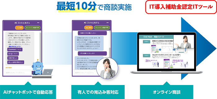 木村情報技術 Chat Meet を提供開始 Ai自動応答からオンライン商談まで非対面営業を支援 Saleszine セールスジン
