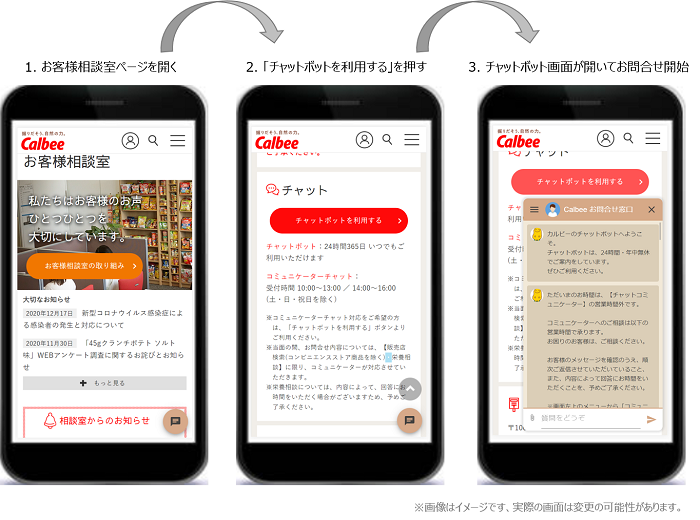 カルビーお客様相談室 Aiチャットボットと有人チャットを組み合わせた新サービスを始動 Saleszine セールスジン