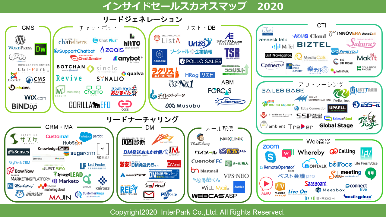 インターパークが インサイドセールス オンラインセールス カオスマップ 21 を公開 Saleszine セールスジン
