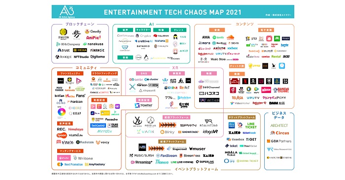 エイスリー 21年版 エンタメテック カオスマップを公開 掲載企業 サービスは0件 Saleszine セールスジン
