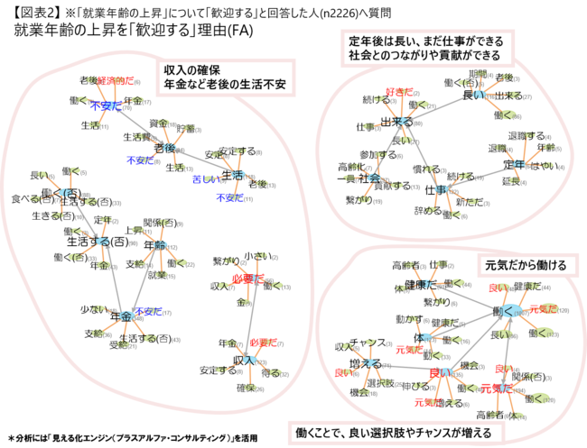 シニア社員の 職場との関わり 意識調査 働く意欲のカギは職場でのコミュニケーション サイボウズ調査 Saleszine セールスジン