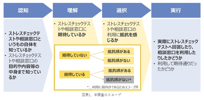 コロナ禍で40 50代の 社会的成功者 にメンタル不調者が増加 Nttデータ調査 Saleszine セールスジン