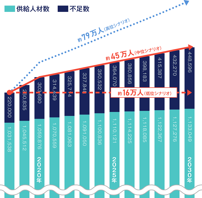 サークレイス Salesforce導入に特化した ノーコード ローコード開発サービス を提供開始 Saleszine セールスジン