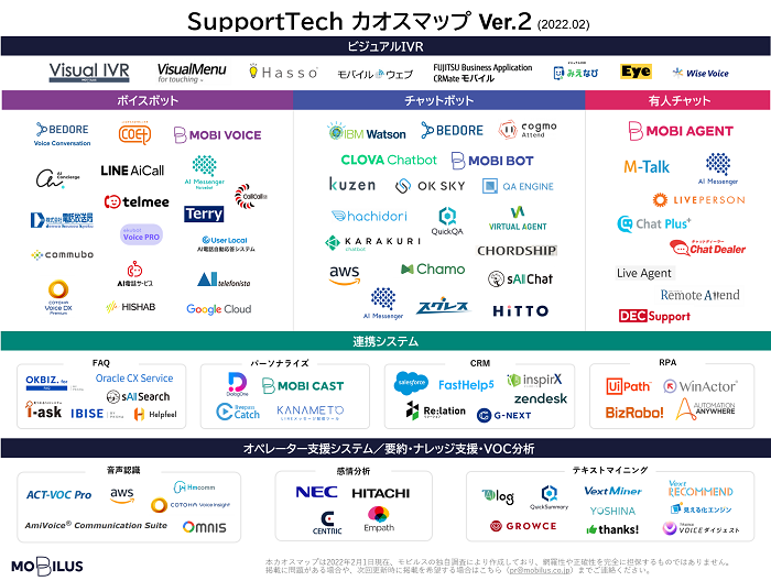 モビルス 顧客サポートを効率化する Supporttechカオスマップ を公開 チャットボットなど Saleszine セールスジン