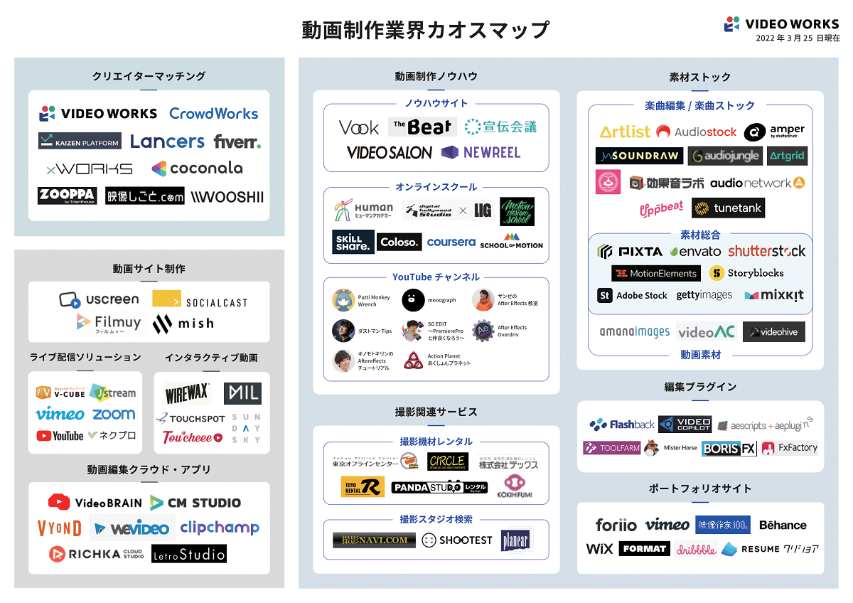 Crevoが「動画制作業界カオスマップ2022」を発表|SalesZine（セールスジン）