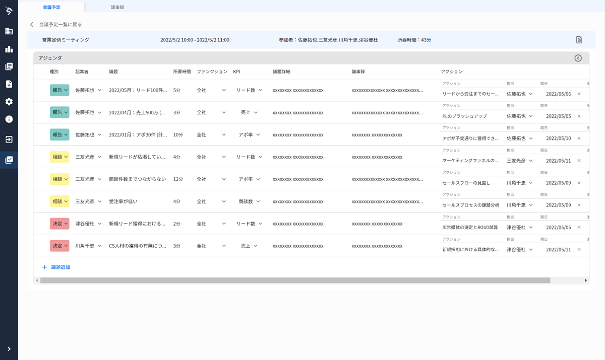 Kpiプラットフォーム Scale Cloud が 会議支援機能 を実装 Kpiに紐づく会議効率化へ Saleszine セールスジン