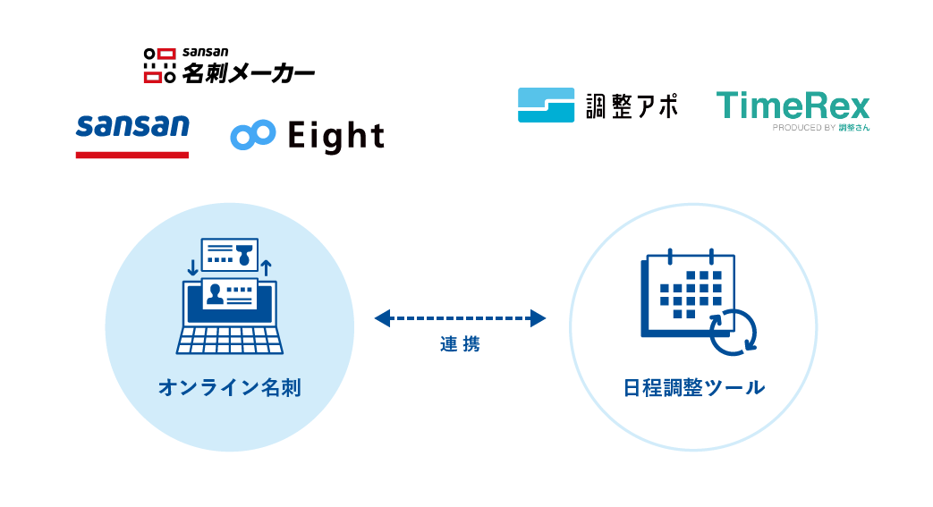 Sansan 調整アポ Timerex と連携開始 日程調整時点でオンライン名刺交換が可能に Saleszine セールスジン