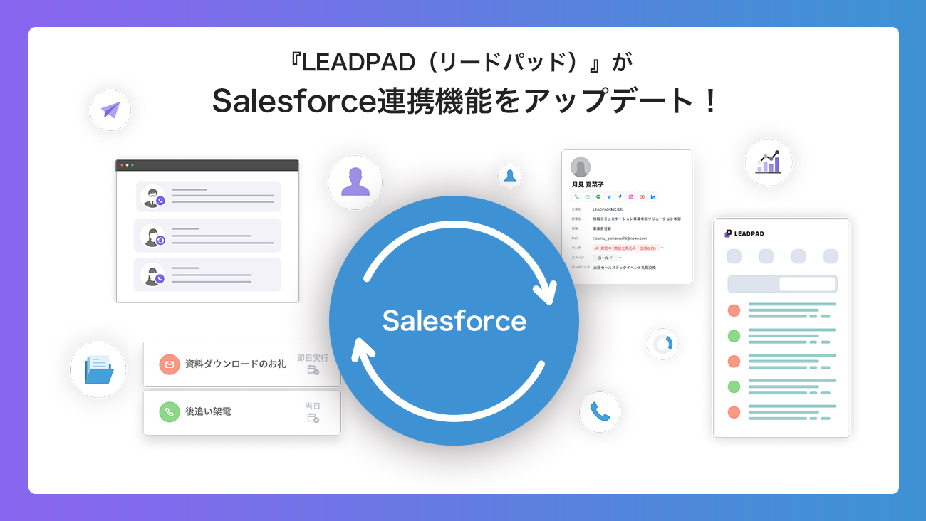 salesforce platform リードにアクセス