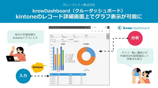 グレープシティ、kintoneのレコード詳細画面上にグラフ表示する機能を
