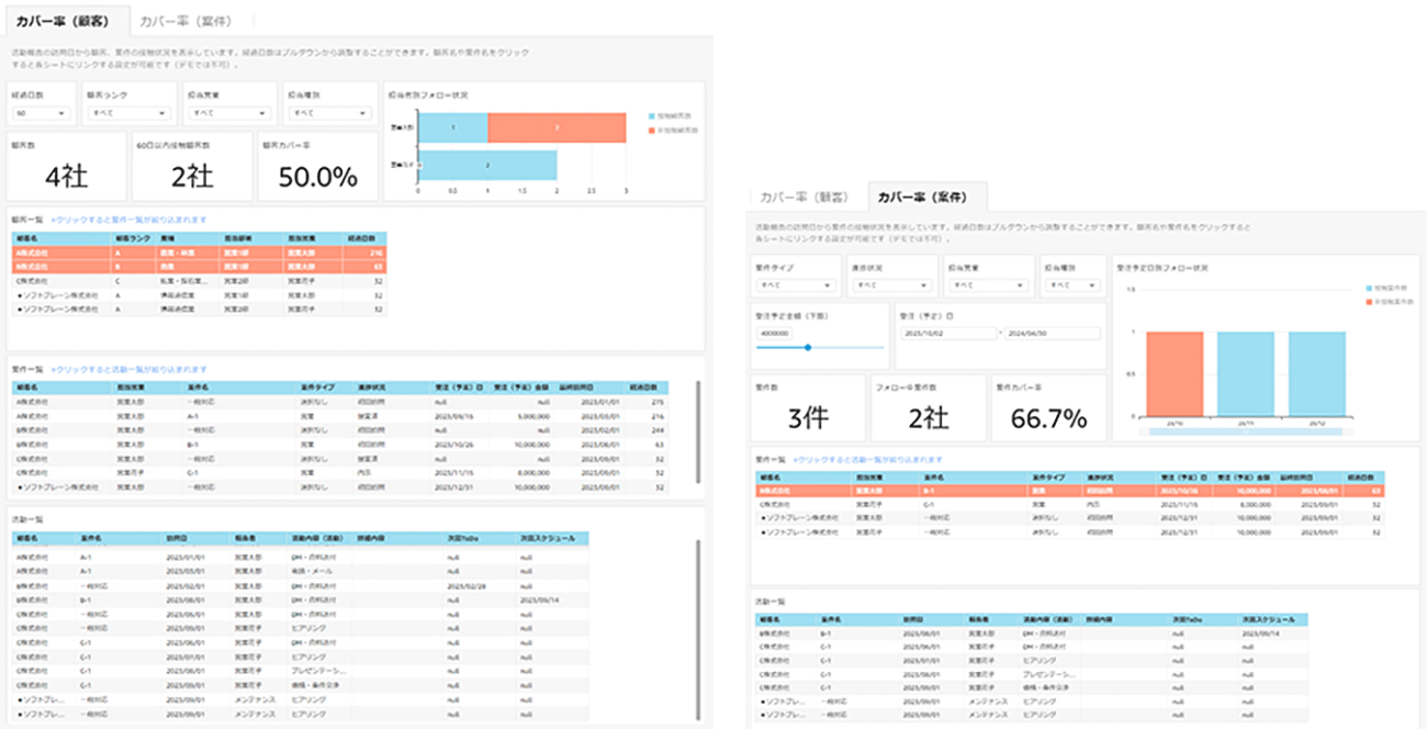 ソフトブレーン、「eセールスマネージャーRemix Analytics」の