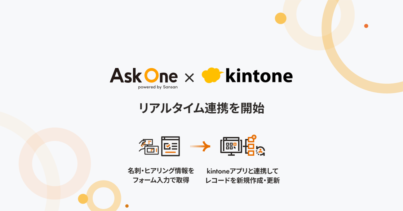 Sansanが有する名刺データ化技術を搭載した「Ask One」が「kintone」と