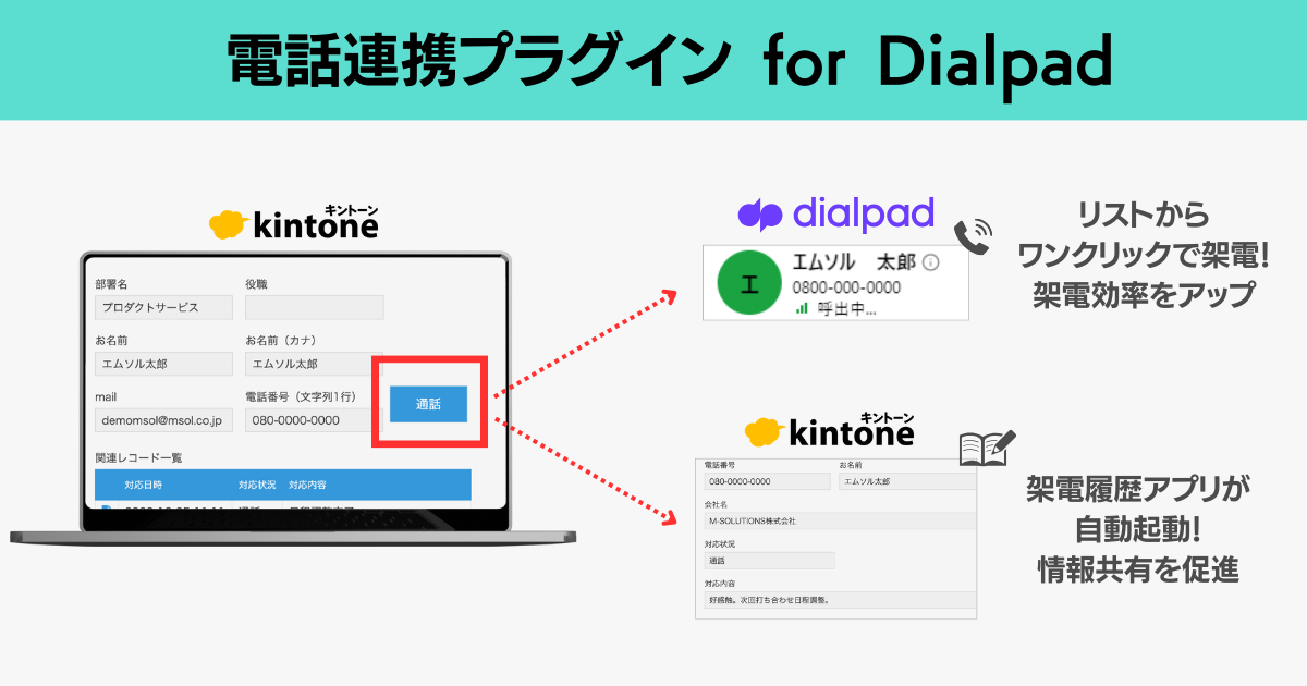 M-SOLUTIONS、「電話連携プラグイン for Dialpad」の提供を開始