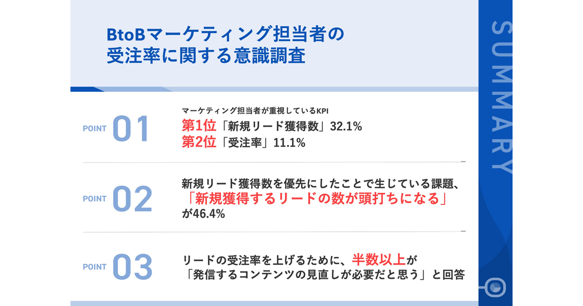 リード獲得 kpi トップ