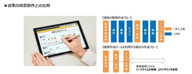 大日本印刷 デジタル帳票を内製しペーパーレス化で業務を効率化するツールを開発 Saleszine セールスジン