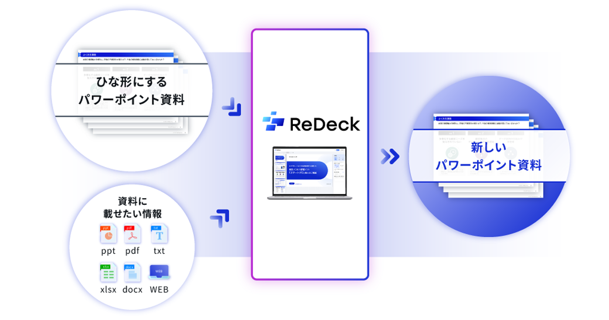 スライド生成AIサービス「ReDeck」で利用可能なGeminiのモデルが東京
